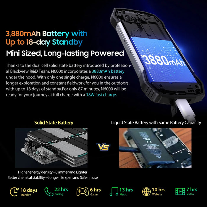 [World Premiere] Blackview N6000 Rugged Machine 4.3" Display Android 13, Helio G99 Octa Core, 16GB 256GB, 48MP Cameras, NFC