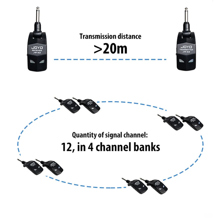 JOYO JW-03 Wireless Guitar System 2.4GHz 4 Channels Wireless Guitar Transmitter and Receiver for Electric Guitar Bass Amplifier